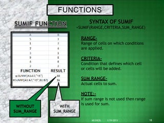 FUNCTIONS
SYNTAX OF SUMIF
=SUMIF(RANGE,CRITERIA,SUM_RANGE)
RANGE-
Range of cells on which conditions
are applied.
CRITERIA-
Condition that defines which cell
or cells will be added.
SUM RANGE-
Actual cells to sum.
NOTE:-
If sum range is not used then range
is used for sum.
WITHOUT
SUM_RANGE
=
18
MS EXCEL 1/19/2013
=
 