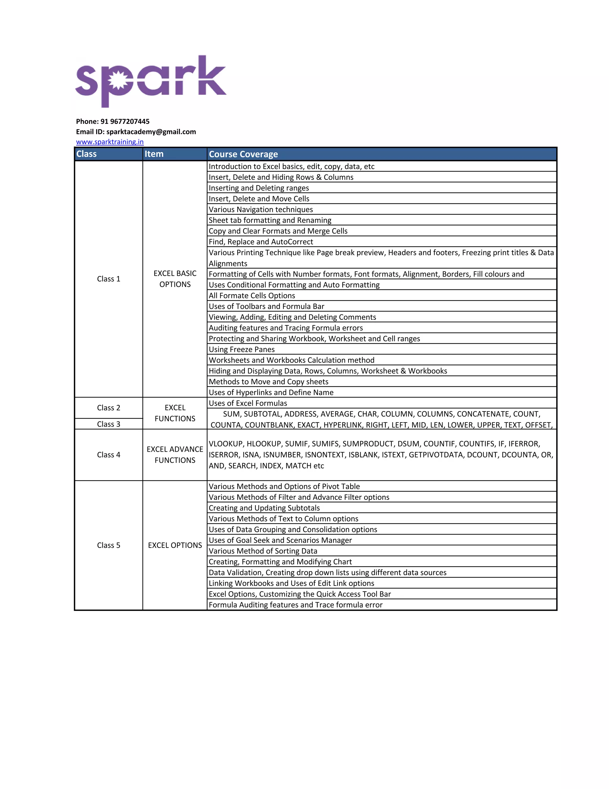 Phone: 91 9677207445 
Email ID: sparktacademy@gmail.com 
www.sparktraining.in 
Class 
Item 
Course Coverage 
Introduction to Excel basics, edit, copy, data, etc 
Insert, Delete and Hiding Rows & Columns 
Inserting and Deleting ranges 
Insert, Delete and Move Cells 
Various Navigation techniques 
Sheet tab formatting and Renaming 
Copy and Clear Formats and Merge Cells 
Find, Replace and AutoCorrect 
Various Printing Technique like Page break preview, Headers and footers, Freezing print titles & Data Alignments 
Formatting of Cells with Number formats, Font formats, Alignment, Borders, Fill colours and 
Uses Conditional Formatting and Auto Formatting 
All Formate Cells Options 
Uses of Toolbars and Formula Bar 
Viewing, Adding, Editing and Deleting Comments 
Auditing features and Tracing Formula errors 
Protecting and Sharing Workbook, Worksheet and Cell ranges 
Using Freeze Panes 
Worksheets and Workbooks Calculation method 
Hiding and Displaying Data, Rows, Columns, Worksheet & Workbooks 
Methods to Move and Copy sheets 
Uses of Hyperlinks and Define Name 
Uses of Excel Formulas 
Class 3 
Various Methods and Options of Pivot Table 
Various Methods of Filter and Advance Filter options 
Creating and Updating Subtotals 
Various Methods of Text to Column options 
Uses of Data Grouping and Consolidation options 
Uses of Goal Seek and Scenarios Manager 
Various Method of Sorting Data 
Creating, Formatting and Modifying Chart 
Data Validation, Creating drop down lists using different data sources 
Linking Workbooks and Uses of Edit Link options 
Excel Options, Customizing the Quick Access Tool Bar 
Formula Auditing features and Trace formula error 
VLOOKUP, HLOOKUP, SUMIF, SUMIFS, SUMPRODUCT, DSUM, COUNTIF, COUNTIFS, IF, IFERROR, ISERROR, ISNA, ISNUMBER, ISNONTEXT, ISBLANK, ISTEXT, GETPIVOTDATA, DCOUNT, DCOUNTA, OR, AND, SEARCH, INDEX, MATCH etc 
Class 2 
EXCEL FUNCTIONS 
Class 4 
EXCEL ADVANCE FUNCTIONS 
SUM, SUBTOTAL, ADDRESS, AVERAGE, CHAR, COLUMN, COLUMNS, CONCATENATE, COUNT, COUNTA, COUNTBLANK, EXACT, HYPERLINK, RIGHT, LEFT, MID, LEN, LOWER, UPPER, TEXT, OFFSET, 
Class 1 
EXCEL BASIC OPTIONS 
Class 5 
EXCEL OPTIONS 