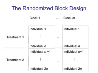 Basic Experimental Design PPT for Research Methodology.ppt