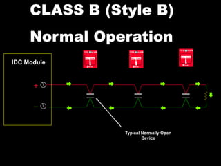 Back to Basics | PDF