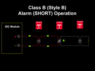 Back to Basics | PDF