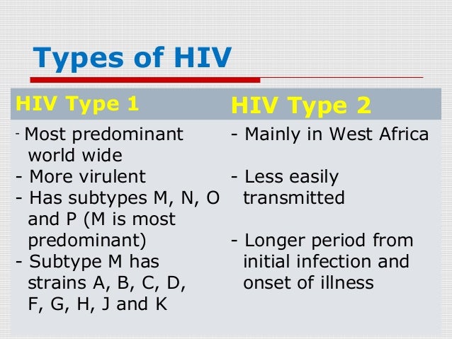 basic-facts-about-hiv-aids