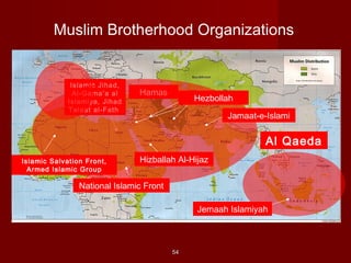 5454
Muslim Brotherhood Organizations
Islamic Jihad,
Al-Gama’a al
Islamiya, Jihad
Talaat al-Fath
Hamas
Al Qaeda
Hezbollah
Jamaat-e-Islami
Islamic Salvation Front,
Armed Islamic Group
Hizballah Al-Hijaz
National Islamic Front
Jemaah Islamiyah
 