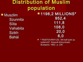 Distribution of MuslimDistribution of Muslim
populationpopulation
 MuszlimMuszlim
SzunnitaSzunnita
SíitaSíita
VahabitaVahabita
SzikhSzikh
BaháiBahái
 1198,2 MILLIONS*1198,2 MILLIONS*
952,4952,4
111,8111,8
108,0108,0
20,020,0
6,06,0
 ** ROSTOVÁNYI ZS.: Mit kell tudni azROSTOVÁNYI ZS.: Mit kell tudni az
iszlámról? Kossuth Könyvkiadó,iszlámról? Kossuth Könyvkiadó,
Budapest, 1983., p. 239.Budapest, 1983., p. 239.
 