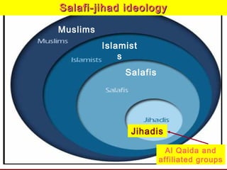 Al Qaida and
affiliated groups
Salafi-jihad ideologySalafi-jihad ideology
Muslims
Islamist
s
Salafis
Jihadis
 