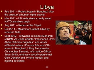 LibyaLibya
 Feb 2011 – Protest begin in Benghazi afterFeb 2011 – Protest begin in Benghazi after
the arrest of a human rights activistthe arrest of a human rights activist
 Mar 2011 – UN authorizes a no-fly zone;Mar 2011 – UN authorizes a no-fly zone;
NATO airstrikes beginNATO airstrikes begin
 Aug 2011 – Rebels enter TripoliAug 2011 – Rebels enter Tripoli
 Oct 2011 – Moammar Gadhafi killed byOct 2011 – Moammar Gadhafi killed by
rebels in Sirterebels in Sirte
 Sept 2012 – Al Qaeda in Islamic MahgrebSept 2012 – Al Qaeda in Islamic Mahgreb
(AQIM), Al-Qaida affiliate “Imprisoned Omar(AQIM), Al-Qaida affiliate “Imprisoned Omar
Abdul Rahman Brigades”, and AnsarAbdul Rahman Brigades”, and Ansar
alShariah attack US consulate and CIAalShariah attack US consulate and CIA
annes in Benghazi, killing Ambassadorannes in Benghazi, killing Ambassador
Christopher Stevens, Information OfficerChristopher Stevens, Information Officer
Sean Smith, embassy security personnelSean Smith, embassy security personnel
Glen Doherty and Tyrone Woods, andGlen Doherty and Tyrone Woods, and
injuring 10 othersinjuring 10 others
8686
 