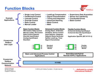 Basic Foundation field bus communication PDF