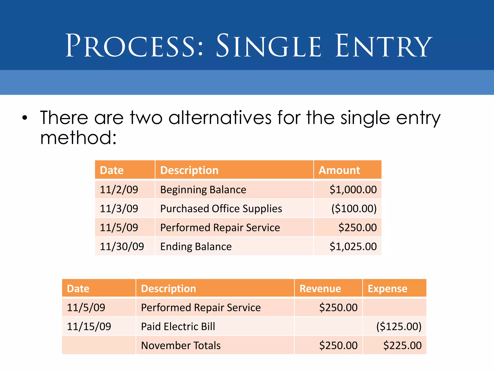 Basic Financial Management For Small Business Basic Financial Management for Small Businesses | PPT