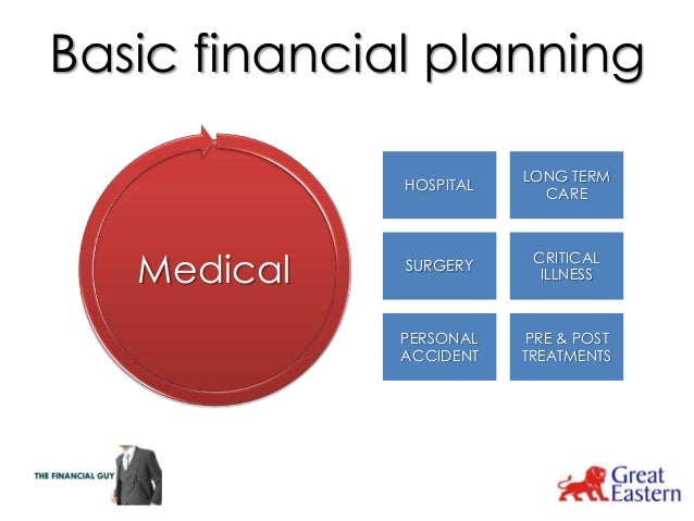 basic financial planning concepts