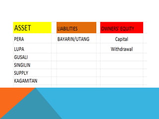Basic financial statements | PPTX