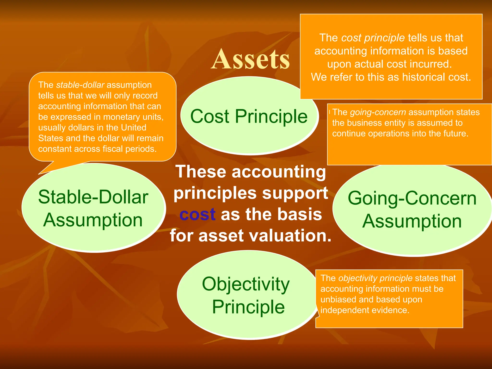 Assets
Cost Principle
Going-Concern
Assumption
Objectivity
Principle
Stable-Dollar
Assumption
These accounting
principles support
cost as the basis
for asset valuation.
The cost principle tells us that
accounting information is based
upon actual cost incurred.
We refer to this as historical cost.
The objectivity principle states that
accounting information must be
unbiased and based upon
independent evidence.
The stable-dollar assumption
tells us that we will only record
accounting information that can
be expressed in monetary units,
usually dollars in the United
States and the dollar will remain
constant across fiscal periods.
The going-concern assumption states
the business entity is assumed to
continue operations into the future.
 