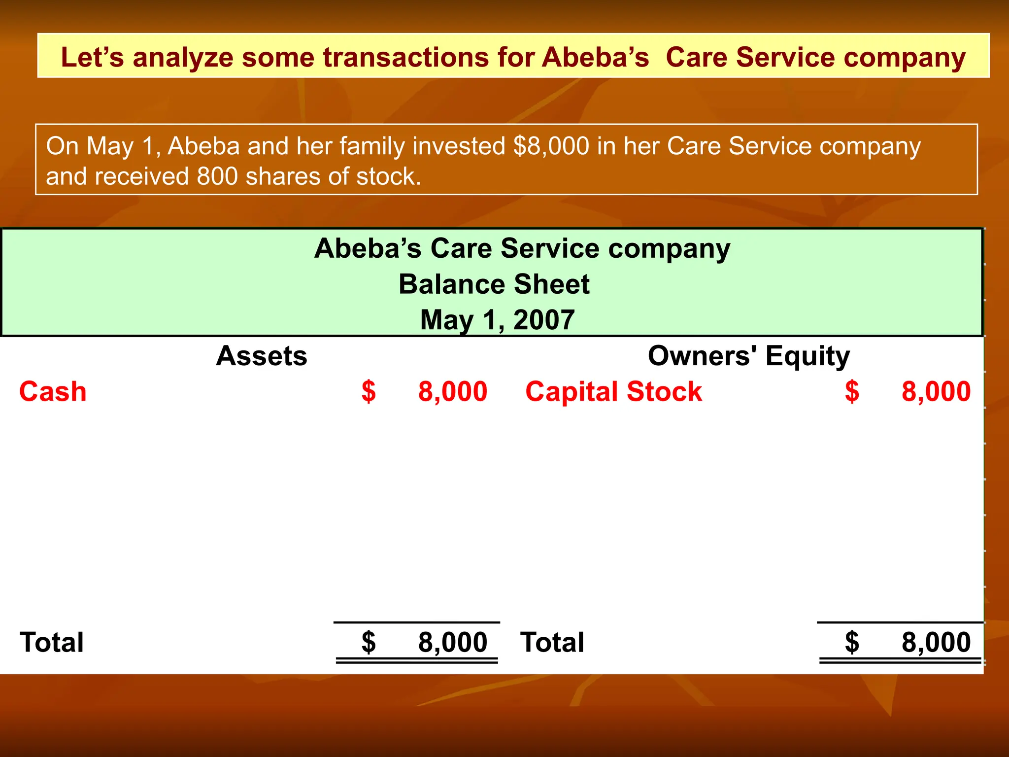 Let’s analyze some transactions for Abeba’s Care Service company
On May 1, Abeba and her family invested $8,000 in her Care Service company
and received 800 shares of stock.
Abeba’s Care Service company
Balance Sheet
May 1, 2007
Assets
Cash 8,000
$ Capital Stock 8,000
$
Total 8,000
$ Total 8,000
$
Owners' Equity
 
