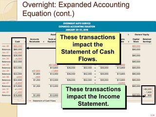 Basic Financial Statements (Williams), public administration.pptx