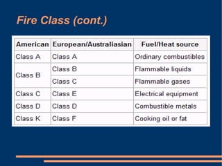 Fire Class (cont.)‏ 