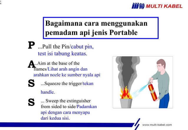 materi pelatihan BASIC FIRE..........ppt