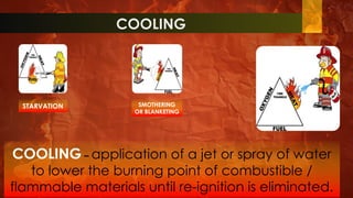 basic fire drill presentation jusko haba | PPTX