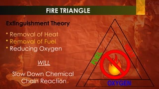 basic fire drill presentation jusko haba | PPTX