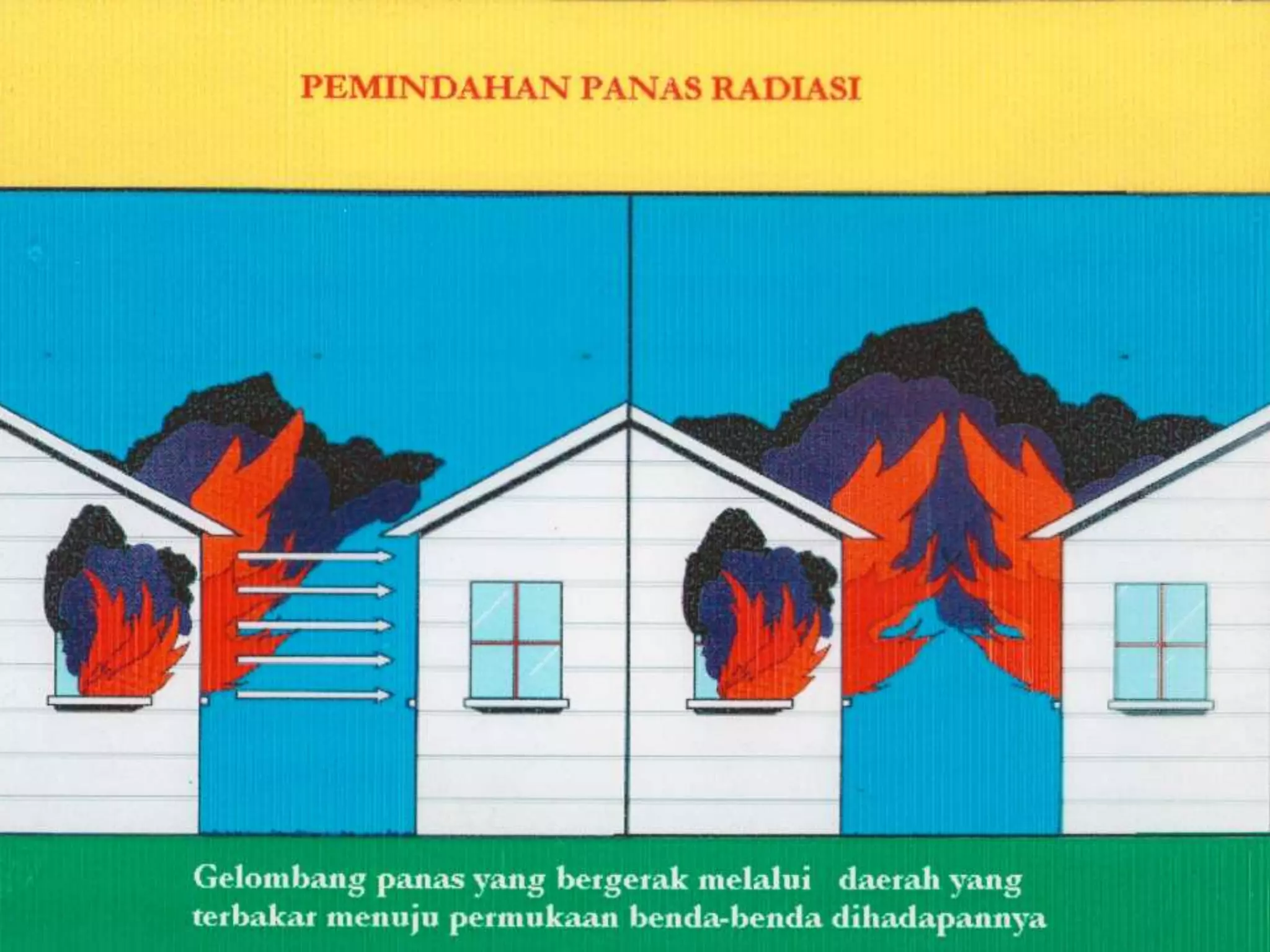 Basic fire fighting | PPTX