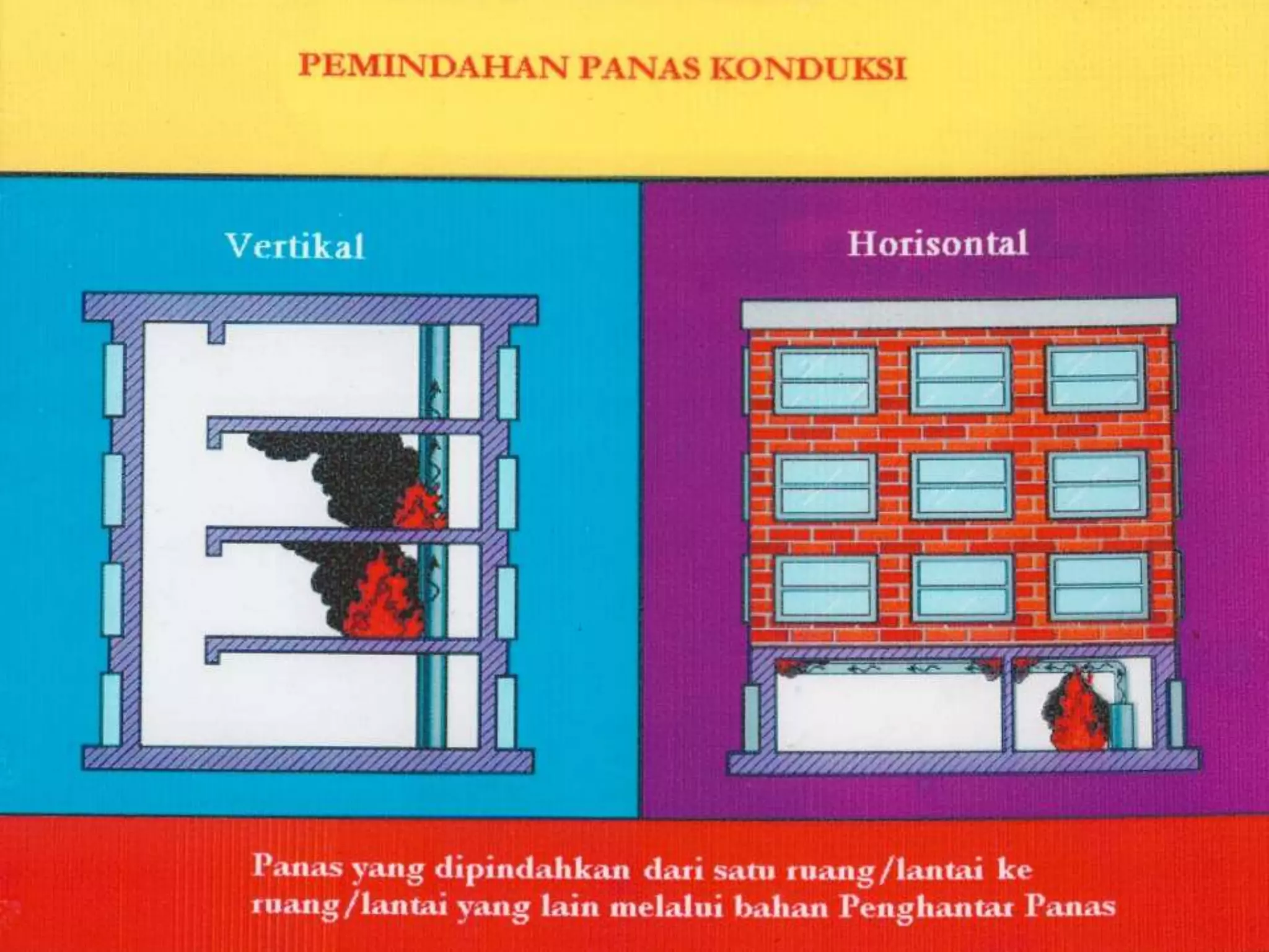 Basic fire fighting | PPTX