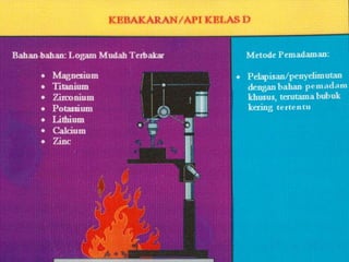 Basic fire fighting | PPTX