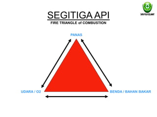 Basic fire fighting | PPTX