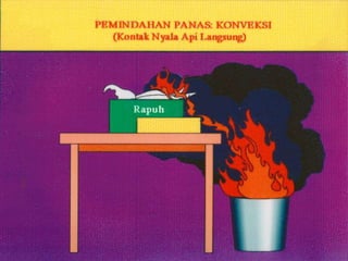 Basic fire fighting | PPTX