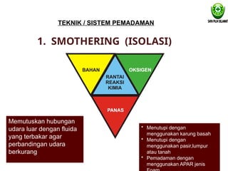 1. SMOTHERING (ISOLASI)
TEKNIK / SISTEM PEMADAMAN
Memutuskan hubungan
udara luar dengan fluida
yang terbakar agar
perbandingan udara
berkurang
• Menutupi dengan
menggunakan karung basah
• Menutupi dengan
menggunakan pasir,lumpur
atau tanah
• Pemadaman dengan
menggunakan APAR jenis
 