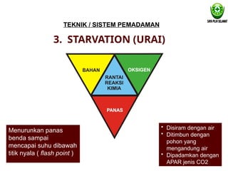 3. STARVATION (URAI)
Menurunkan panas
benda sampai
mencapai suhu dibawah
titik nyala ( flash point )
• Disiram dengan air
• Ditimbun dengan
pohon yang
mengandung air
• Dipadamkan dengan
APAR jenis CO2
TEKNIK / SISTEM PEMADAMAN
 
