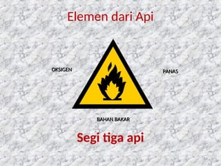 16
Elemen dari Api
Segi tiga api
OKSIGEN
OKSIGEN PANAS
PANAS
BAHAN BAKAR
BAHAN BAKAR
 