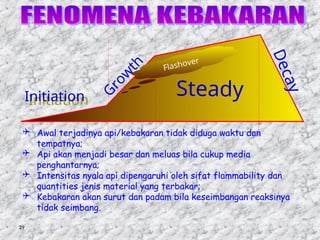 29
 Awal terjadinya api/kebakaran tidak diduga waktu dan
tempatnya;
 Api akan menjadi besar dan meluas bila cukup media
penghantarnya;
 Intensitas nyala api dipengaruhi oleh sifat flammability dan
quantities jenis material yang terbakar;
 Kebakaran akan surut dan padam bila keseimbangan reaksinya
tidak seimbang.
Flashover
D
e
c
a
y
G
r
o
w
t
h
Steady
Initiation
 