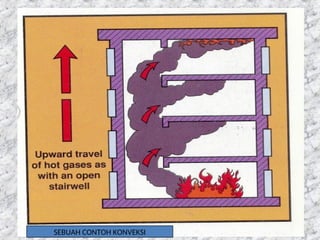 33
SEBUAH CONTOH KONVEKSI
 
