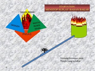 61
BAHAN BAKAR
RANTAI
REAKSI
KIMIA
OKSIGEN
STARVATION/
MENSTOP SUPLAY BAHAN BAKAR
Menutup kerangan pada
Tangki yang terbakar
 