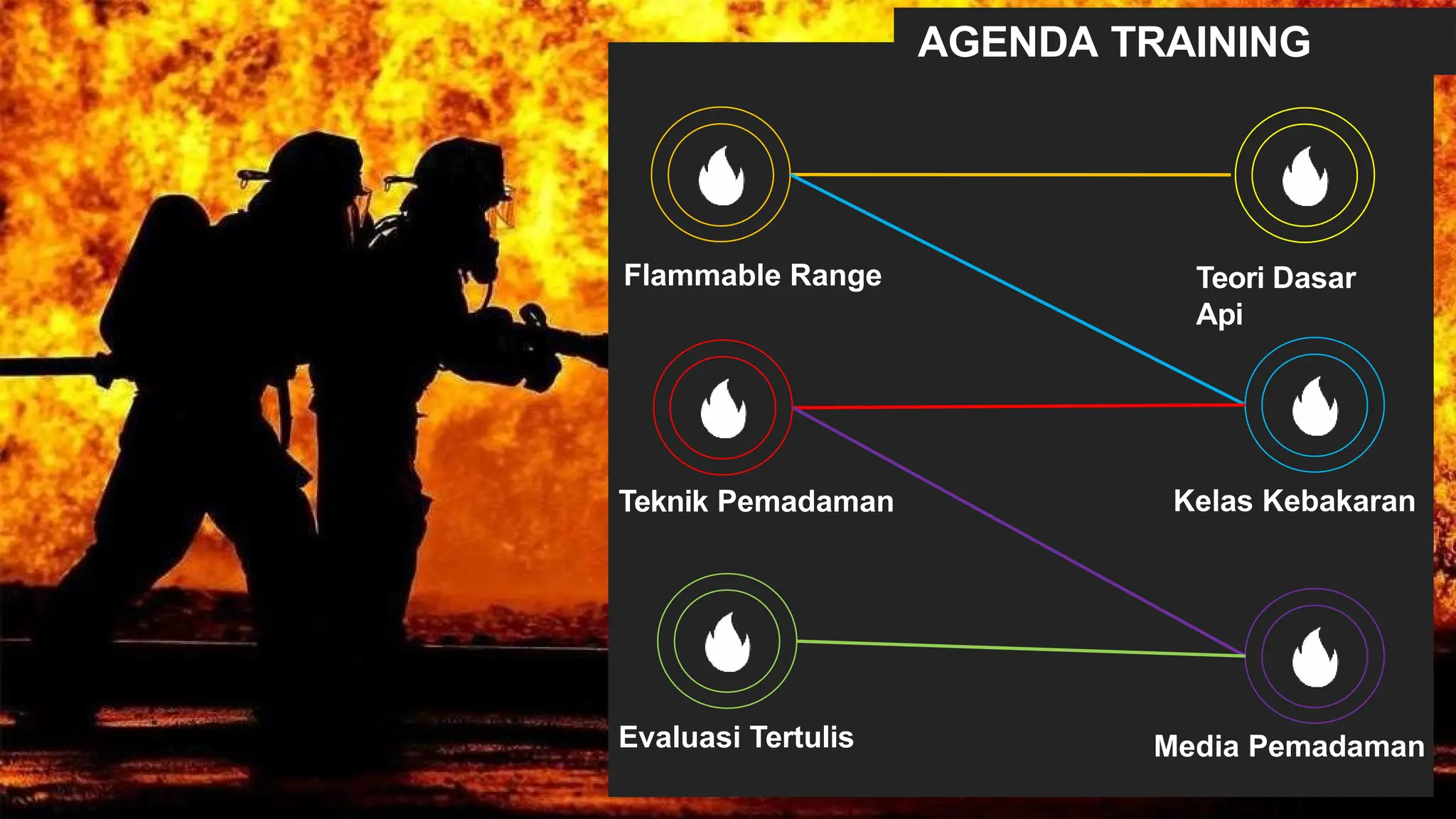 BASIC FIRE FIGHTING.pptx dasar dsar api, segitiga api, cara pemadaman ...
