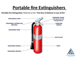 Basic Firefighting safety and fighting Procedures | PPTX