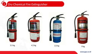 0
4
Dry Chemical Fire Extinguisher
3.5 kg 4.5 kg 3.5 kg 9 kg
 