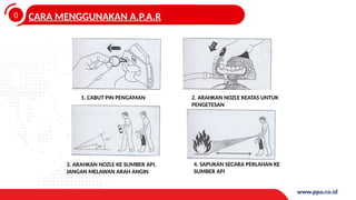 0
4
CARA MENGGUNAKAN A.P.A.R
1. CABUT PIN PENGAMAN
4. SAPUKAN SECARA PERLAHAN KE
SUMBER API
3. ARAHKAN NOZLE KE SUMBER API,
JANGAN MELAWAN ARAH ANGIN
2. ARAHKAN NOZLE KEATAS UNTUK
PENGETESAN
 