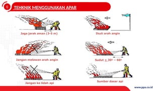 0
4
TEHKNIK MENGGUNAKAN APAR
Ikuti arah angin
Sudut + 30O – 60O
Sumber dasar api
Jaga jarak aman (3-5 m)
Jangan melawan arah angin
Jangan ke lidah api
 