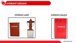 0
4
HYDRANT GEDUNG
HYDRANT DALAM
HYDRANT LUAR
 