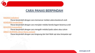 0
4
CARA PANAS BERPINDAH
RADIASI (radiation)
Panas berpindah dengan cara memancar melalui udara keseluruh arah
KONDUKSI (conduction)
Panas berpindah dengan cara menjalar melalui benda logam kesemua arah
KONVEKSI (convection)
Panas berpindah dengan cara mengalir melalui/pada udara atau cairan
DIRECT BURNING (direct flame contact)
Panas berpindah dengan cara langsung dari dari lidah api atau lompatan api
 