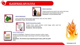 0
4
Material yang berserat seperti, kayu, kertas, kain, karet,
plastik dengan sisa pembakaran berupa abu
Pemadaman : Air, Dry Chemical, Foam
KELAS A (Ash/Abu)
Cairan yang dapat /mudah terbakar seperti bensin, solar, cat, tinner, alkohol
Pemadaman : Foam, Dry Chemical, CO2
KELAS B (Boil/Barel)
Peralatan listrik, seperti peralatan rumah tangga, saklar, panel dan
peralatan sumber listrik lainnya.
Pemadaman : CO2, Dry Chemical
KELAS C (Current/Arus Listrik)
Kebakaran metal/logam : Magnesium, titanium, potassium, sodium. Logam
tersebut dapat bereaksi dengan cepat dengan air dan harus ditangani dengan
hati-hati.
Pemadaman : Dry Chemical yang mengandung garam dapur, grafit atau grafit
fosfor
KELAS D (Delta/Logam)
KLASIFIKASI API N.F.P.A
 