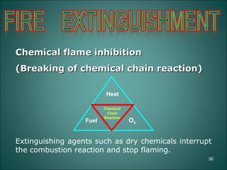 Basic Fire Fighting Training | PPT