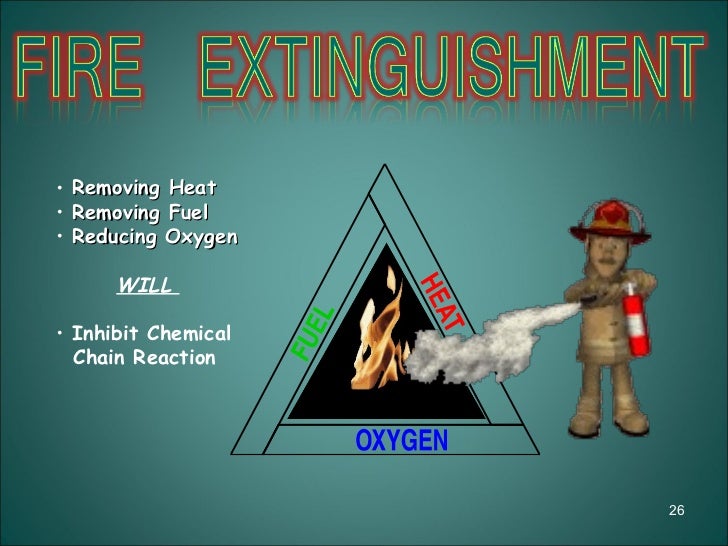 Basic Fire Fighting Training