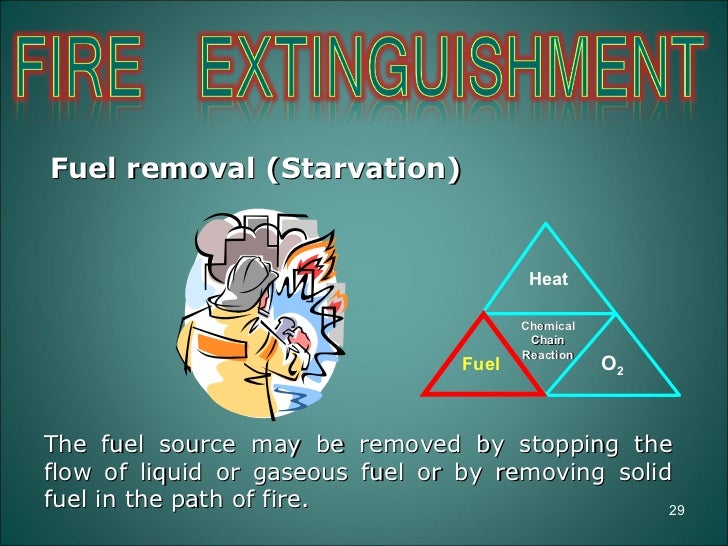 Basic Fire Fighting Training