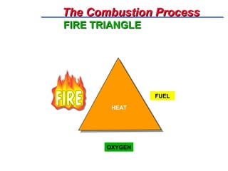 Basic Fire Fighting Training.ppt for supervisor and worker level | PPT