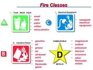 Basic Fire Fighting Training.ppt for supervisor and worker level | PPT