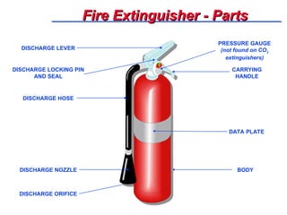 Basic Fire Fighting Training.ppt for supervisor and worker level | PPT