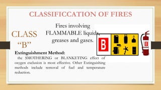 BASIC FIRE FIGHTING TRAINING (2)HSAFuigEU.pptx