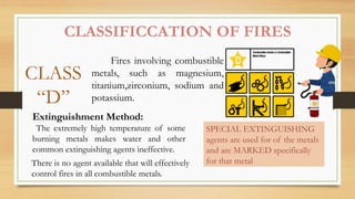 BASIC FIRE FIGHTING TRAINING (2)HSAFuigEU.pptx
