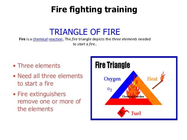 Basic Fire Fighting training By ISTI basic-fire-fighting-training-by-isti