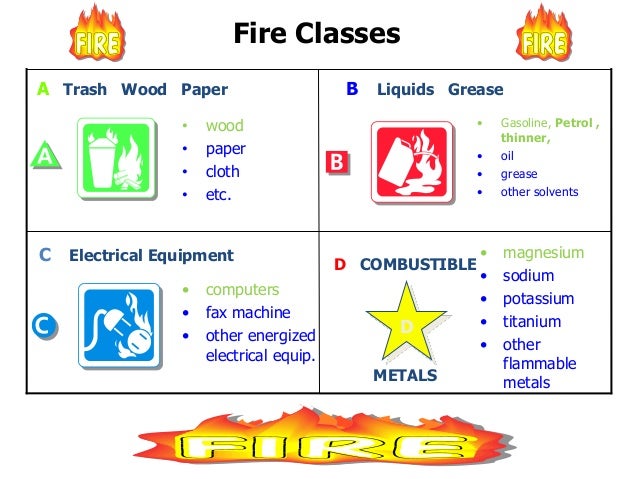 e fire class extinguisher fighting Basic by fire ISTI training